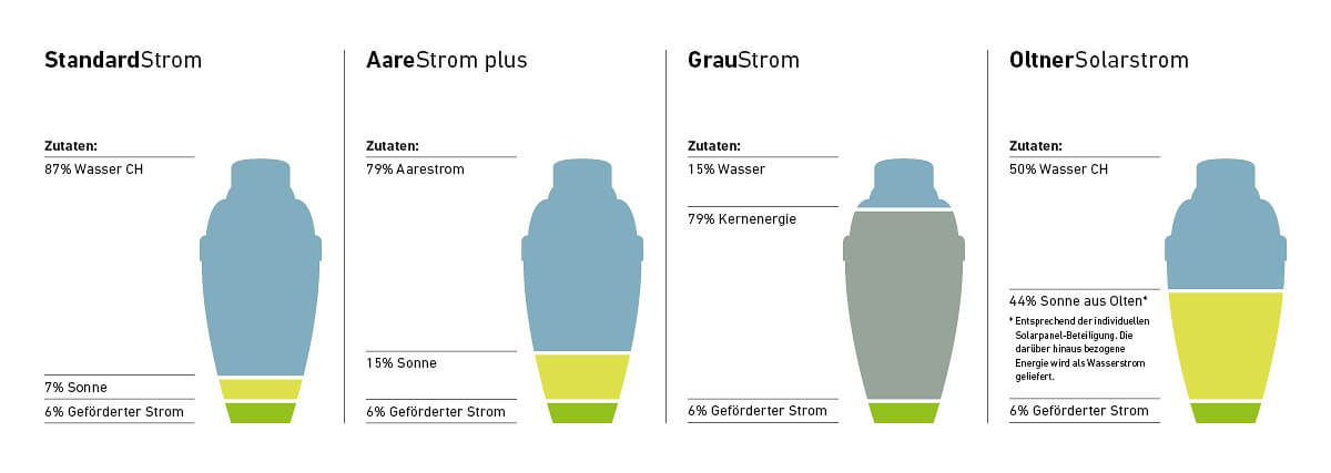 Strom Produkte Mix 2025 1200 x 427 px V2