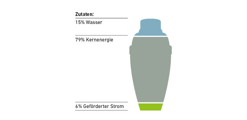 Strom Produkte Mix 2025 GrauStrom 820 x 400 px V2